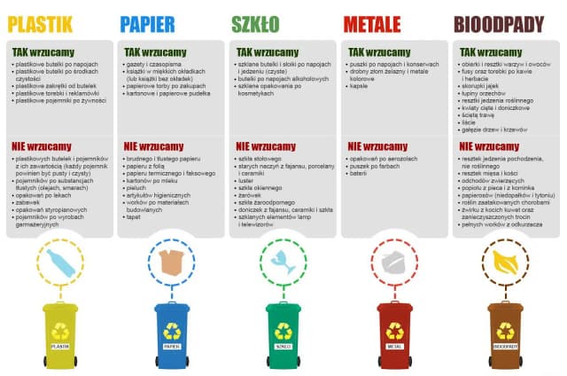 Gdzie wyrzucić opakowanie po farbie do włosów? Uniknij błędów w segregacji odpadów!